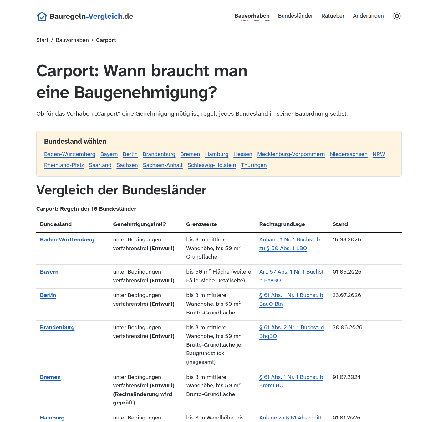 Seite „Carport: Wann braucht man eine Baugenehmigung?“ mit Auswahl der Bundesländer und einer Vergleichstabelle
